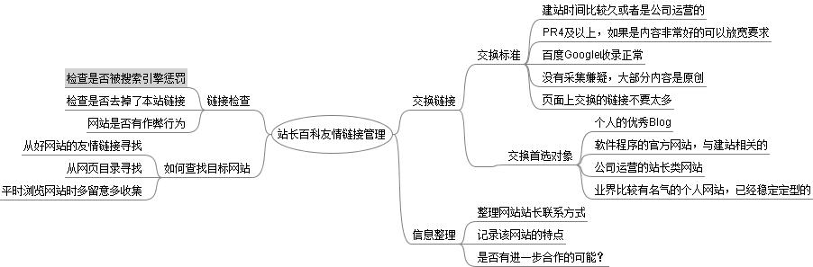 站长百科友情链接管理流程